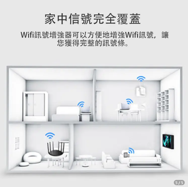 wifi信號不好?總是卡頓?此時妳需要wifi信號增強器!外置四天線,信號更強,覆蓋更遠;信號穿墻無盲區,體驗千兆網速的快感;視頻加載快,遊戲不卡屏,在家也能輕松辦公 wifi信號不好?總是卡頓?此時妳需要wifi信號增強器!外置四天線,信號更強,覆蓋更遠;信號穿墻無盲區,體驗千兆網速的快感;視頻加載快,遊戲不卡屏,在家也能輕松辦公